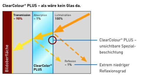 ClearColor Plus